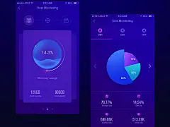 APP数据界面设计由左眼神切换列表旋转仪表盘图饼图类型可视化数据ui app