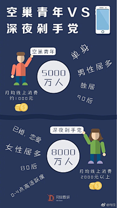 音歌采集到APP-展示/内容