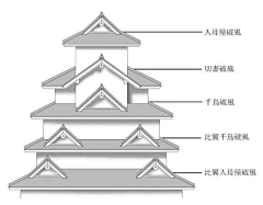 都督000采集到日本战国