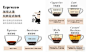 香醇咖啡在家做，常见6种咖啡制作方法