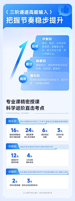 24考研SPA通信原理半年班_橙啦
