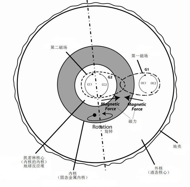 《物质创造的普遍秩序》第1-3章_凯史科...