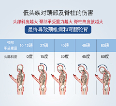 白咩咩与黑喵喵采集到护颈