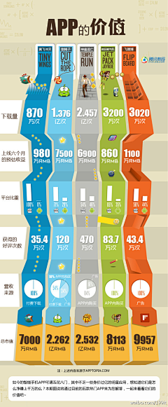 茜曦苒苒采集到数据可视化