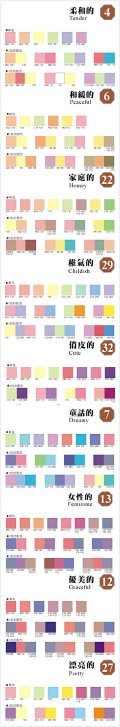 NATUME采集到实用参考&教程