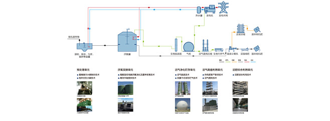 杭州能源环境工程有限公司