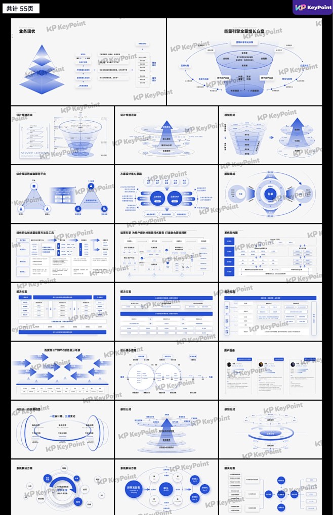 55页原创商务蓝不加班互联网大厂逻辑图表...