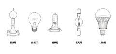 灯泡发展史  - 源文件下载【酷图网】日光灯,白炽灯,疝气灯,节能灯,灯泡发展史