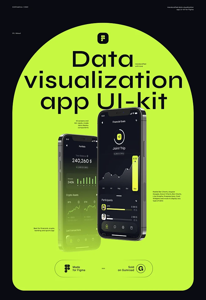 app design design system Figma UI ui design ui kit user experience user ...