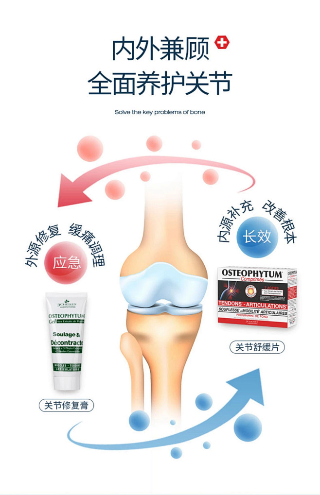 三橡树膝盖关节疼痛修复膏氨糖软骨素外用维...