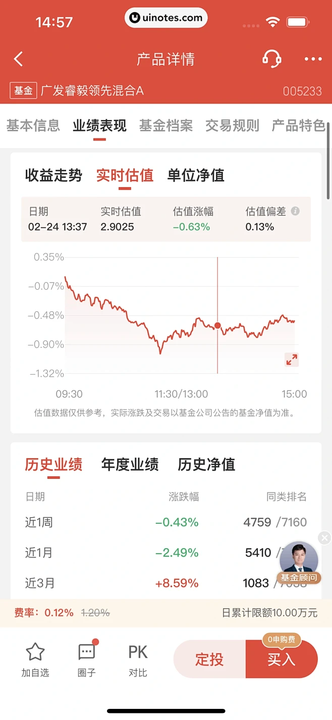京东金融  数据图表