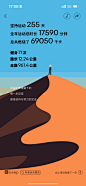 2024keep年度运动报告
