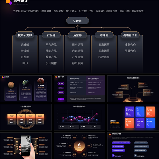 120页PPT模版会发光逻辑图高端互联网...