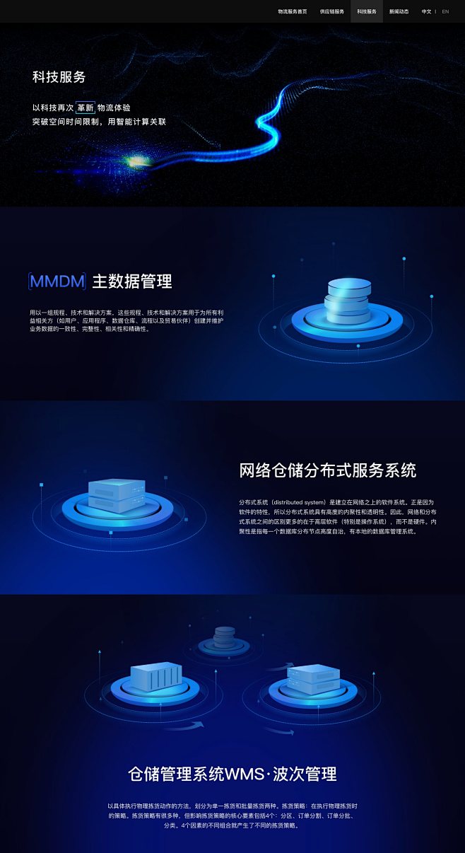 物流·科技服务介绍 · ——来自我姓何的...