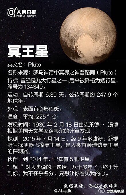 【太阳系的行星】按离太阳的距离从近到远：...