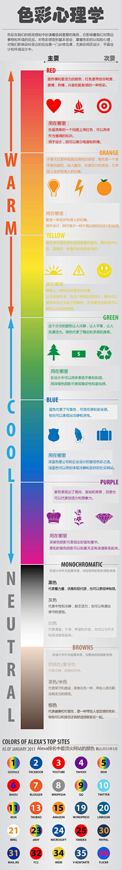 疯言风语采集到疯言风语