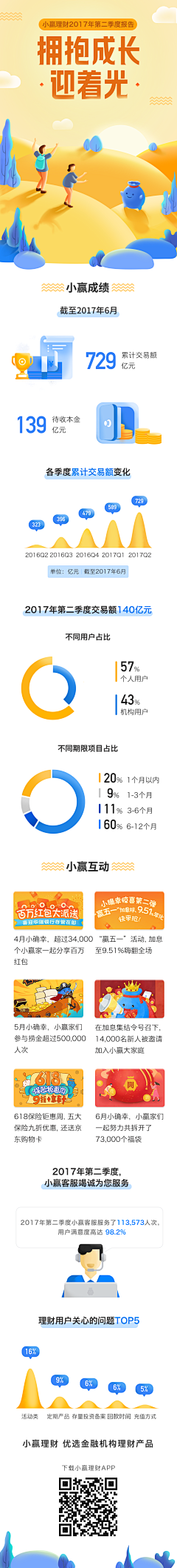 球小丸采集到UI