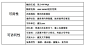 Step6：测试&讨论&优化，提交开发