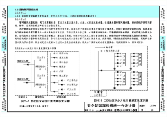 云境采集到图集-《绿色建筑评价标准应用技术图示》15J904 