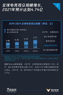 魏大峰！采集到电竞材料