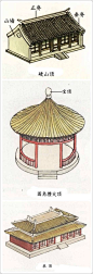 【  中式古建 · 屋顶形式图解… 】更多精彩请关注@微信公众号 致中文化。寻根文化太美#禅#