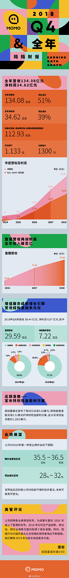 桃子公举采集到H5页面