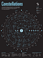 Constellations Infographic Poster on Behance