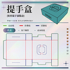 りんさんこんにちは采集到包装盒型