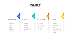 你就是个gay采集到PPT