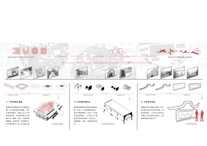 历史文脉类分析图 (3)