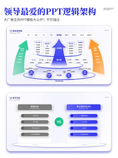 杨先生-Na采集到企业-PPT