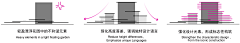 ☀♚走马采集到69——尚博金融中心景观设计,上海 / ASPECT Studi
