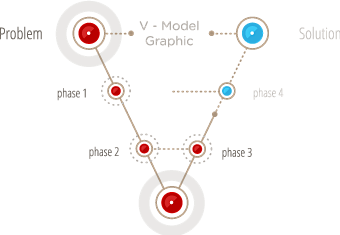 Critical Software - ...