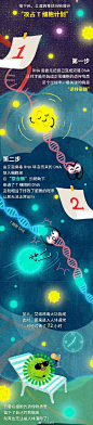 艾滋病 阻断药