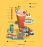 Classic Cocktail Recipes on Behance