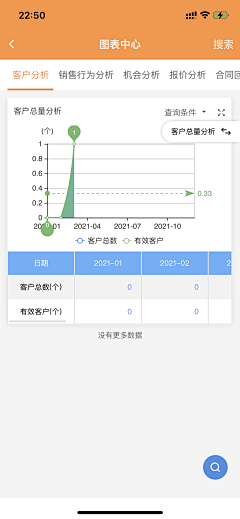 可可可可可可爱爱采集到CRM