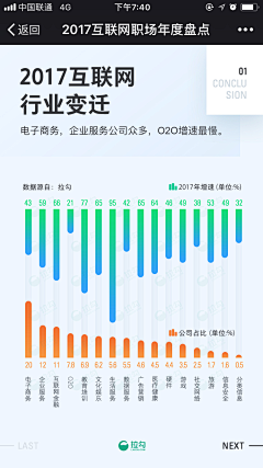Ｓκч采集到数据可视化