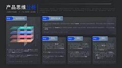 souluo采集到样式参考/PPT