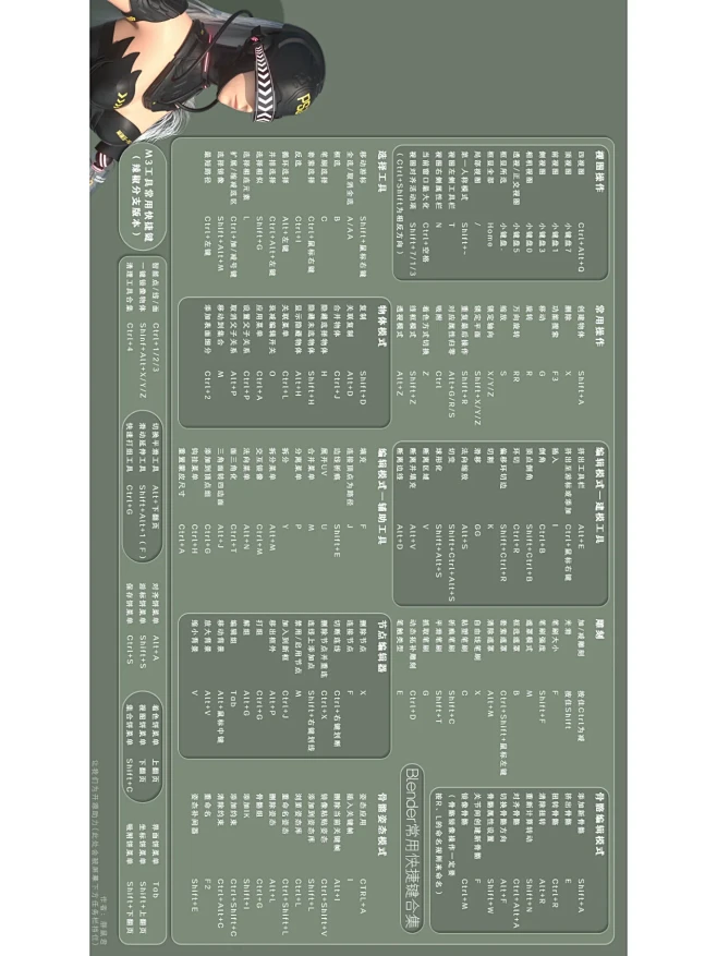 花钱买的Blender快捷键壁纸❗要的保...