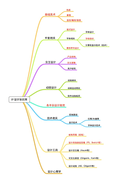 灰猫森林采集到学霸之路