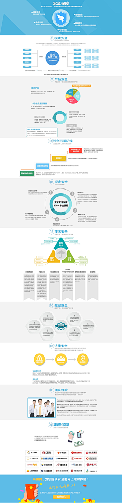 羔羊设计采集到金融-安全保障