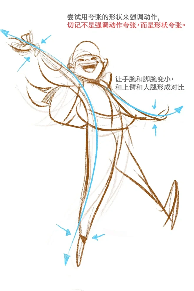 万能人体绘画公式完结篇