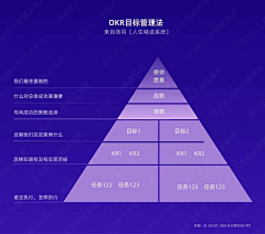 上邪love采集到PPT素材