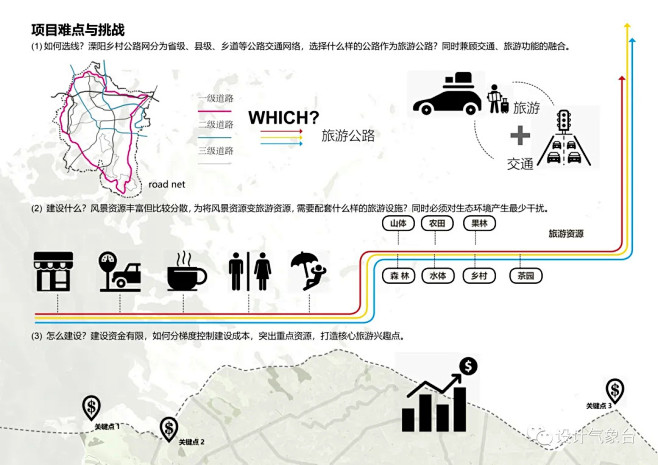  溧阳市乡村旅游公路选线与驿站设计