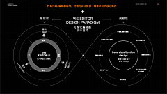 姑苏丶城采集到⭐️⭐️⭐️图表及内容可视化设计