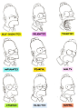 Homer Expressions Sheet by Bill Morrison (www.littlegreenman.com)✤ || CHARACTER DESIGN REFERENCES