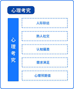 阿酒啊啊采集到分销