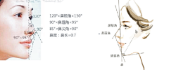 云错采集到微整形