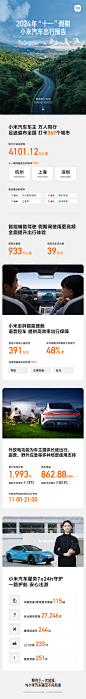 小米汽车十一出行报告
