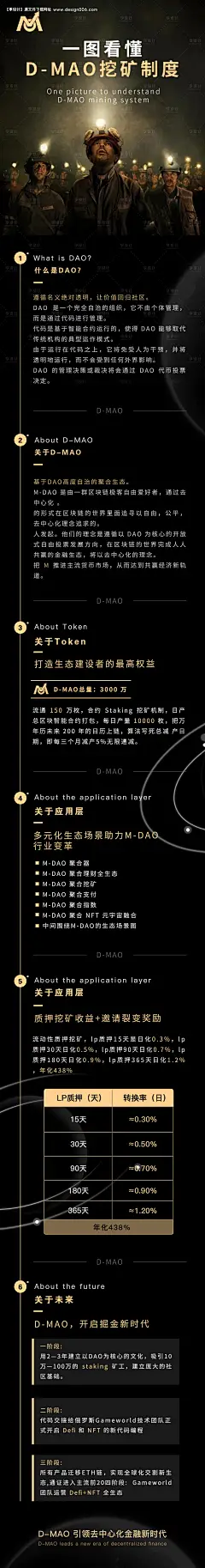 源文件下载【区域链挖矿制度长图海报】编号：91470024977083247